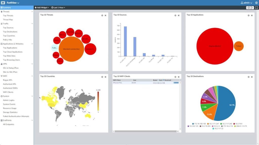 FortiAnalyzer